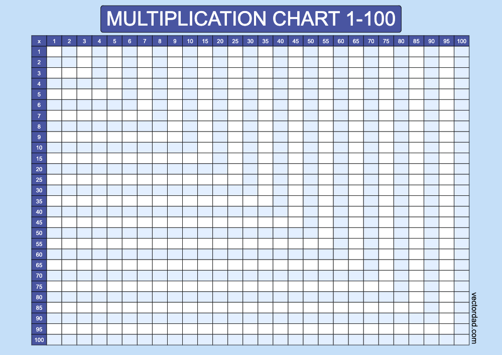 Blank Blue Multiplication Grid Chart Printable 1 to 100 landscape Free, high quality, times table, sheet, pdf, svg, png, jpeg, svg, png, jpeg, 3rd grade, 4th grade, 5th grade, template, print, download, online, horizontal