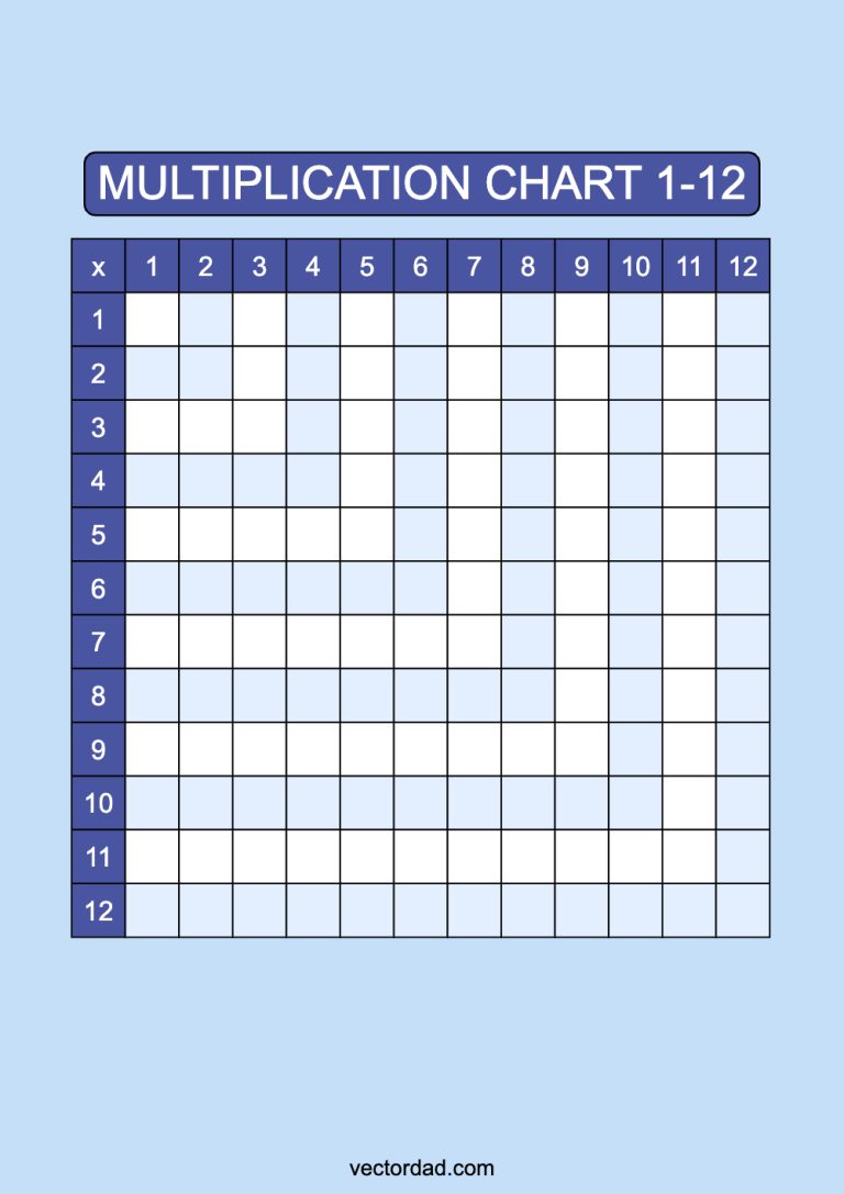 Multiplication Chart 1-12: Free High Quality PDFs