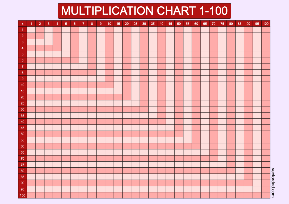 Blank Red Multiplication Grid Chart Printable 1 to 100 landscape Free, high quality, times table, sheet, pdf, svg, png, jpeg, 3rd grade, 4th grade, 5th grade, template, print, download, online, horizontal