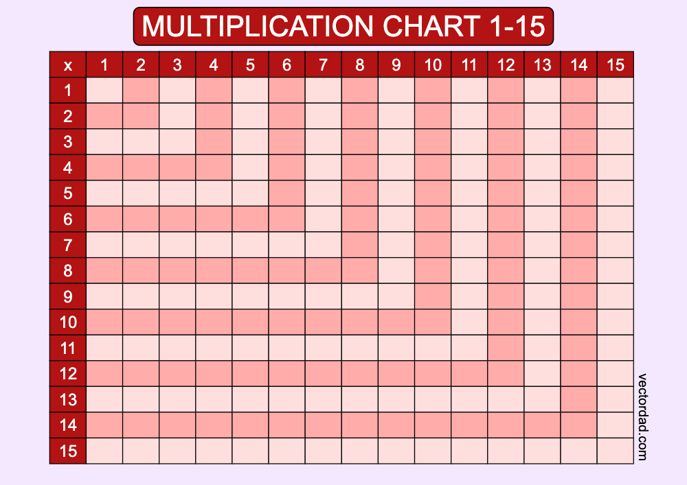 Blank Red Multiplication Grid Chart Printable 1 to 15 landscape Free, high quality, times table, sheet, pdf, 3rd grade, 4th grade, 5th grade, template, print, download, online, horizontal