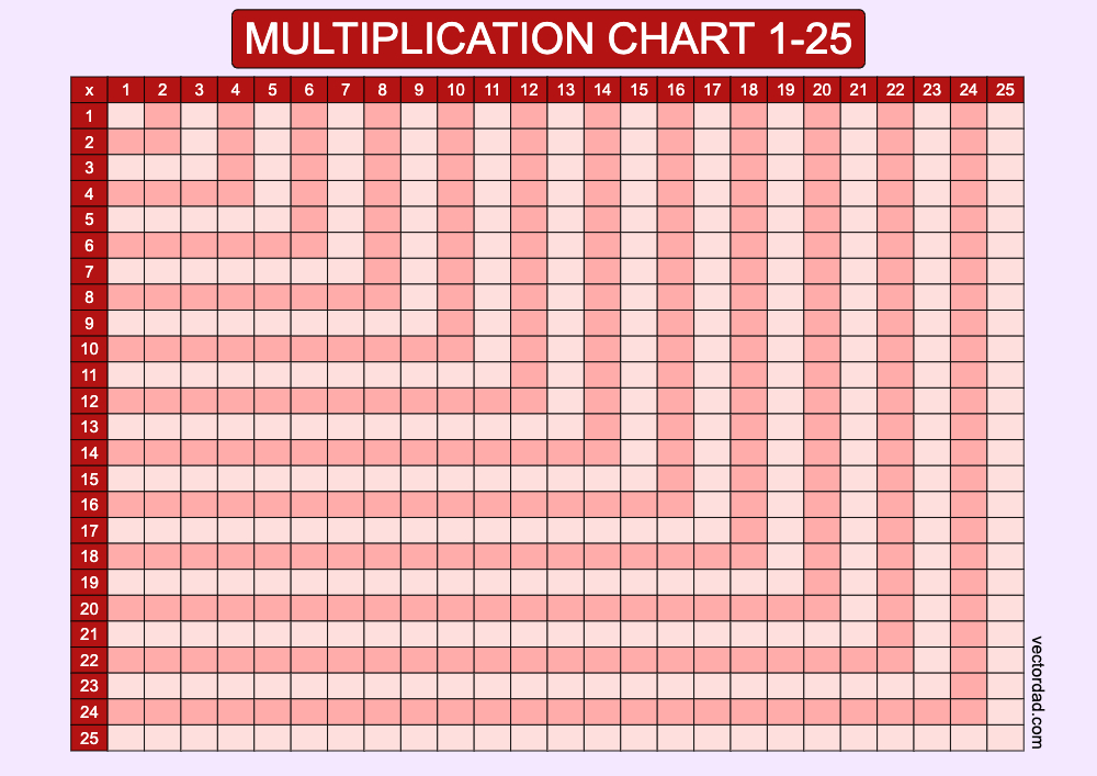 Blank Red Multiplication Grid Chart Printable 1 to 25 landscape Free, high quality, times table, sheet, pdf, 3rd grade, 4th grade, 5th grade, template, print, download, online, horizontal