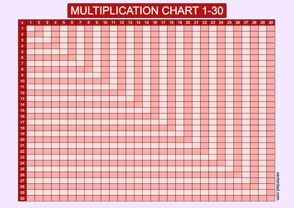 Blank Red Multiplication Grid Chart Printable 1 to 30 landscape Free, high quality, times table, sheet, pdf, 3rd grade, 4th grade, 5th grade, template, print, download, online, horizontal