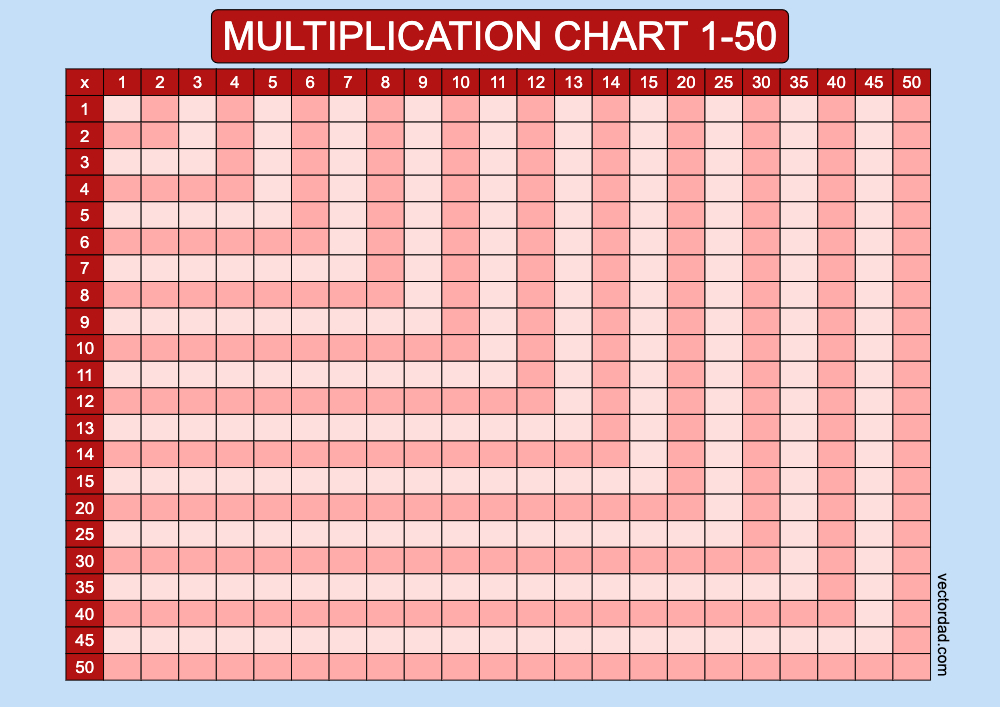 Blank Red Multiplication Grid Chart Printable 1 to 50 landscape Free, high quality, times table, sheet, pdf, svg, jpeg, png, 3rd grade, 4th grade, 5th grade, template, print, download, online, horizontal