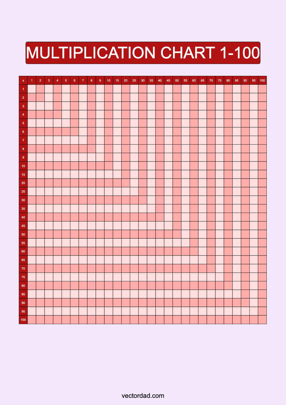 Blank Red Multiplication Grid Chart Printable 1 to 100 portrait Free, high quality, times table, sheet, pdf, svg, png, jpeg, svg, png, jpeg, 3rd grade, 4th grade, 5th grade, template, print, download, online, vertical