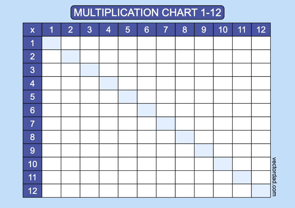 horizontal Blue blank multiplication-chart 1-12 landscape Printable Free, high quality, times table, sheet, pdf, blank, empty, 3rd grade, 4th grade, 5th grade, template, print, download, online