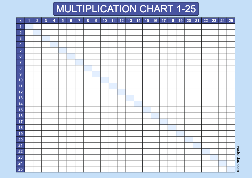 horizontal Blue blank multiplication-chart 1-25 landscape Printable Free, high quality, times table, sheet, pdf, blank, empty, 3rd grade, 4th grade, 5th grade, template, print, download, online