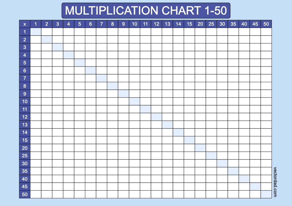 horizontal Blue blank multiplication-chart 1-50 landscape Printable Free, high quality, times table, sheet, pdf, svg, jpeg, png, blank, empty, 3rd grade, 4th grade, 5th grade, template, print, download, online