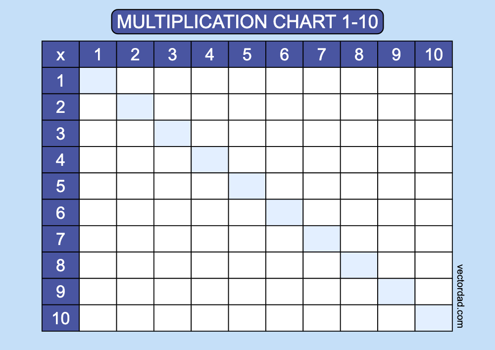 Blue blank multiplication-chart 1-10 landscape Printable 1 to 10 Free, high quality, times table, sheet, pdf, blank, empty, 3rd grade, 4th grade, 5th grade, template, print, download, online
