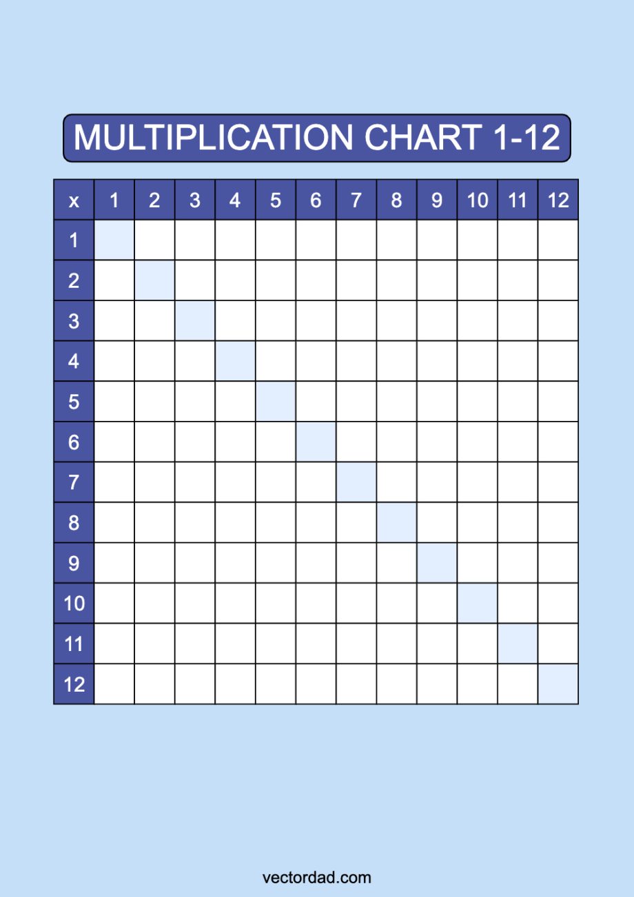 Multiplication Chart 1-12: Free High Quality PDFs