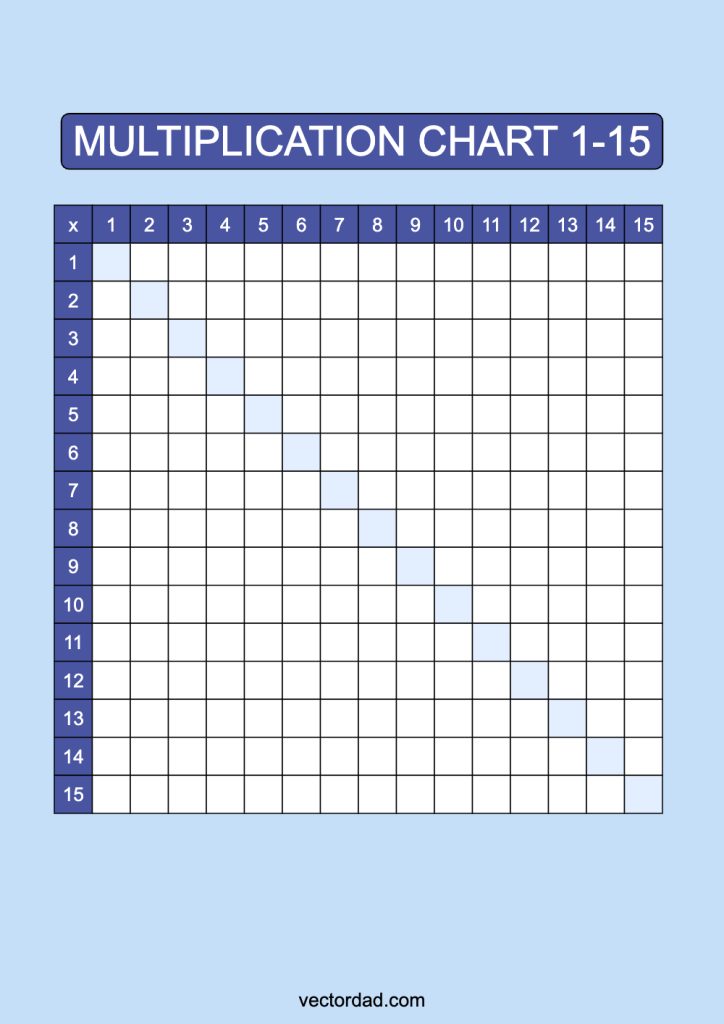 Multiplication Chart 1-15: Free High Quality PDFs