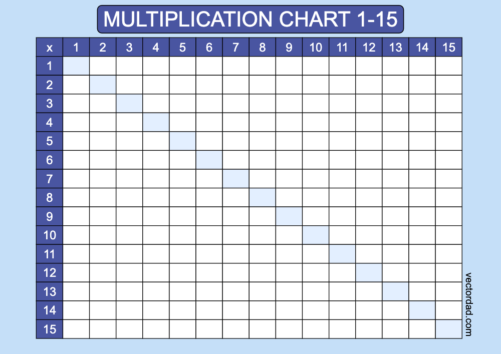 horizontal Blue blank multiplication-chart 1-15 landscape Printable Free, high quality, times table, sheet, pdf, blank, empty, 3rd grade, 4th grade, 5th grade, template, print, download, online