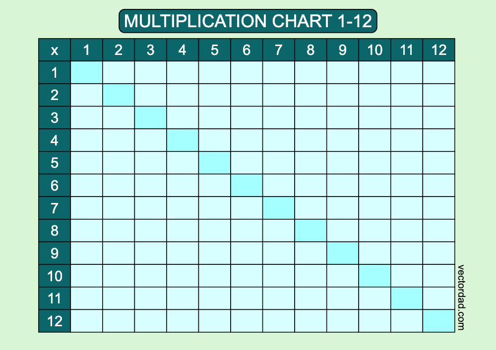 horizontal Blue Lagoon blank multiplication-chart 1-12 landscape Printable Free, high quality, times table, sheet, pdf, blank, empty, 3rd grade, 4th grade, 5th grade, template, print, download, online