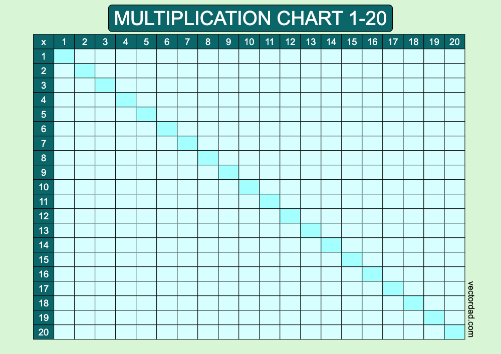 horizontal Blue Lagoon blank multiplication-chart 1-20 landscape Printable Free, high quality, times table, sheet, pdf, blank, empty, 3rd grade, 4th grade, 5th grade, template, print, download, online