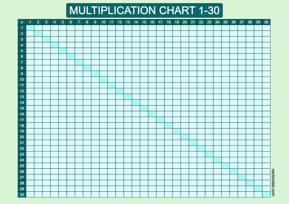 horizontal Blue Lagoon blank multiplication-chart 1-30 landscape Printable Free, high quality, times table, sheet, pdf, blank, empty, 3rd grade, 4th grade, 5th grade, template, print, download, online
