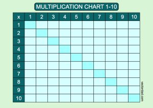 Blue Lagoon blank multiplication-chart 1-10 landscape Printable 1 to 10 Free, high quality, times table, sheet, pdf, blank, empty, 3rd grade, 4th grade, 5th grade, template, print, download, online