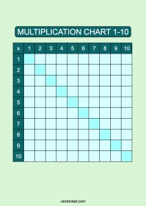 Blank Blue Lagoon Multiplication Chart Printable 1 to 10 portrait Free, high quality, times table, sheet, pdf, blank, empty, 3rd grade, 4th grade, 5th grade, template, print, download, online