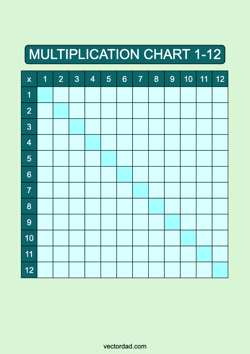 Blank Blue Lagoon Multiplication Chart Printable 1 to 12 portrait Free, high quality, times table, sheet, pdf, blank, empty, 3rd grade, 4th grade, 5th grade, template, print, download, online, vertical