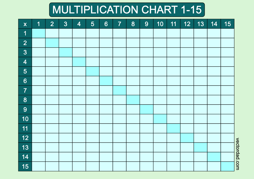 horizontal Blue Lagoon blank multiplication-chart 1-15 landscape Printable Free, high quality, times table, sheet, pdf, blank, empty, 3rd grade, 4th grade, 5th grade, template, print, download, online
