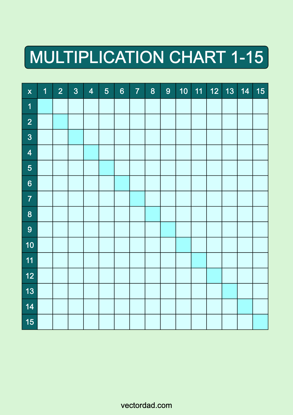 Blank Blue Lagoon Multiplication Chart Printable 1 to 15 portrait Free, high quality, times table, sheet, pdf, blank, empty, 3rd grade, 4th grade, 5th grade, template, print, download, online, vertical