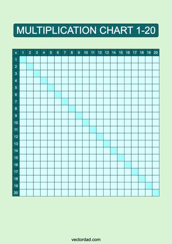 Multiplication Chart 1-20: Free High Quality PDFs