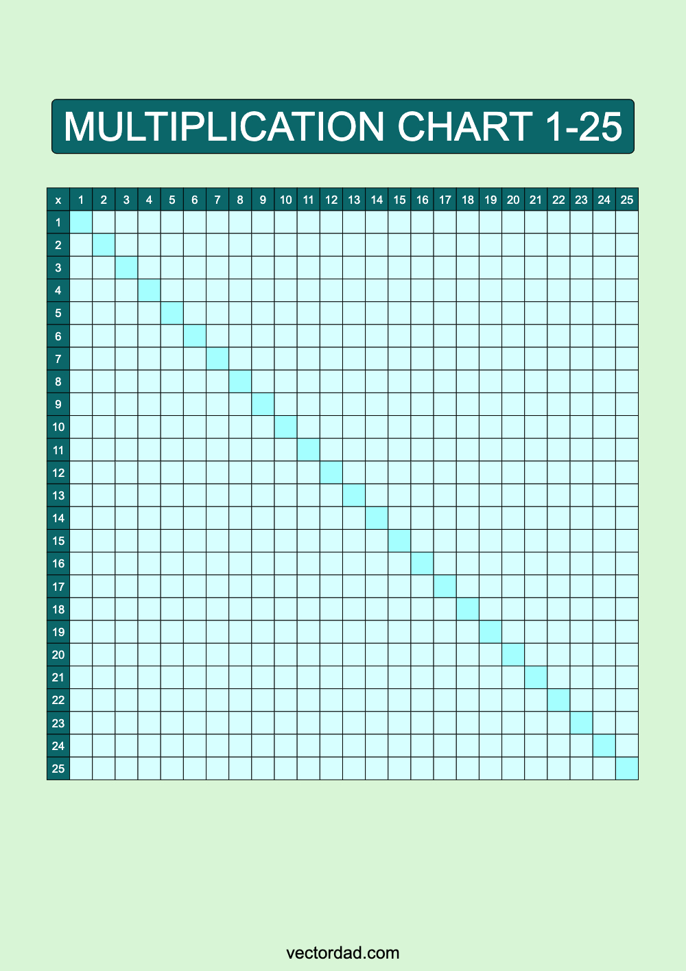 Blank Blue Lagoon Multiplication Chart Printable 1 to 25 portrait Free, high quality, times table, sheet, pdf, blank, empty, 3rd grade, 4th grade, 5th grade, template, print, download, online, vertical