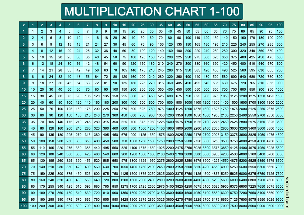 Prefilled Blue Lagoon Multiplication Grid Chart Printable 1 to 100 Free, high quality, times table, sheet, pdf, svg, png, jpeg, svg, png, jpeg, 3rd grade, 4th grade, 5th grade, template, print, download, online, landscape, horizontal