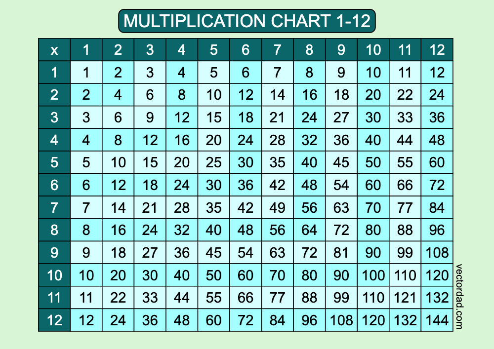 Prefilled Blue Lagoon Multiplication Grid Chart Printable 1 to 12 Free, high quality, times table, sheet, pdf, 3rd grade, 4th grade, 5th grade, template, print, download, online, landscape, horizontal