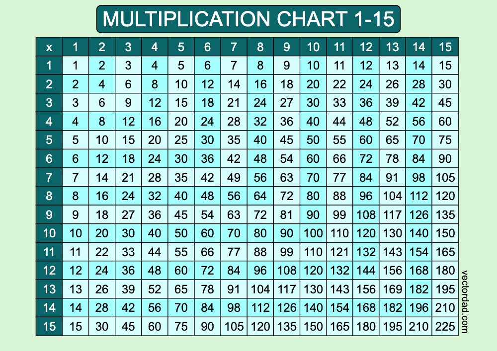 Prefilled Blue Lagoon Multiplication Grid Chart Printable 1 to 15 Free, high quality, times table, sheet, pdf, 3rd grade, 4th grade, 5th grade, template, print, download, online, landscape, horizontal