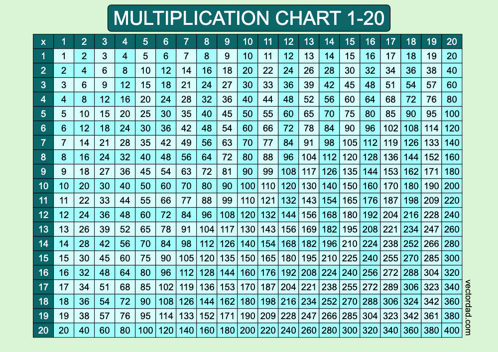 Prefilled Blue Lagoon Multiplication Grid Chart Printable 1 to 20 Free, high quality, times table, sheet, pdf, 3rd grade, 4th grade, 5th grade, template, print, download, online, landscape, horizontal
