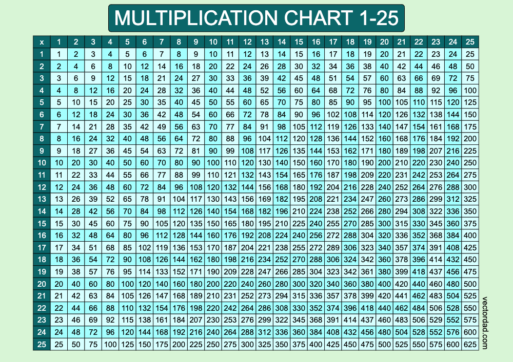 Prefilled Blue Lagoon Multiplication Grid Chart Printable 1 to 25 Free, high quality, times table, sheet, pdf, 3rd grade, 4th grade, 5th grade, template, print, download, online, landscape, horizontal