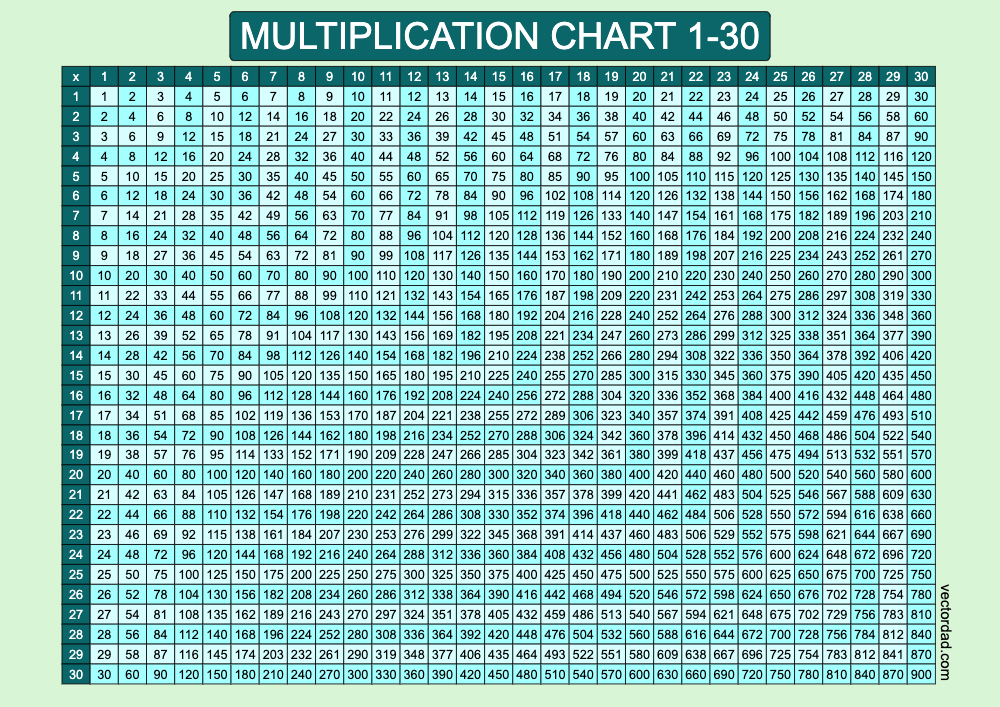 Prefilled Blue Lagoon Multiplication Grid Chart Printable 1 to 30 Free, high quality, times table, sheet, pdf, 3rd grade, 4th grade, 5th grade, template, print, download, online, landscape, horizontal