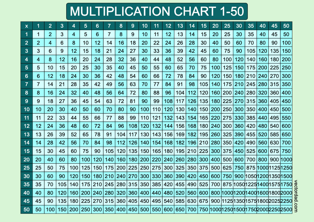 Prefilled Blue Lagoon Multiplication Grid Chart Printable 1 to 50 Free, high quality, times table, sheet, pdf, 3rd grade, 4th grade, 5th grade, template, print, download, online, landscape, horizontal