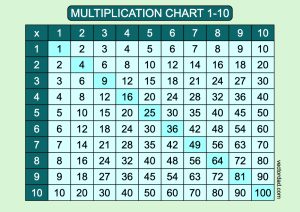 Vertical Blue Lagoon Multiplication Chart Printable 1 to 10 landscape Free,prefilled, high quality, times table, sheet, pdf, blank, empty, 3rd grade, 4th grade, 5th grade, template, print, download, online