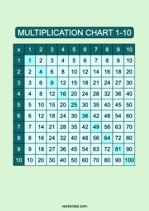 Blue Lagoon Multiplication Chart Printable 1 to 10 portrait Free,prefilled, high quality, times table, sheet, pdf, blank, empty, 3rd grade, 4th grade, 5th grade, template, print, download, online