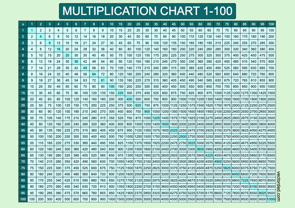 horizontal Blue Lagoon Multiplication Chart Printable 1 to 100 landscape Free,prefilled, high quality, times table, sheet, pdf, svg, png, jpeg, svg, png, jpeg, 3rd grade, 4th grade, 5th grade, template, print, download, online