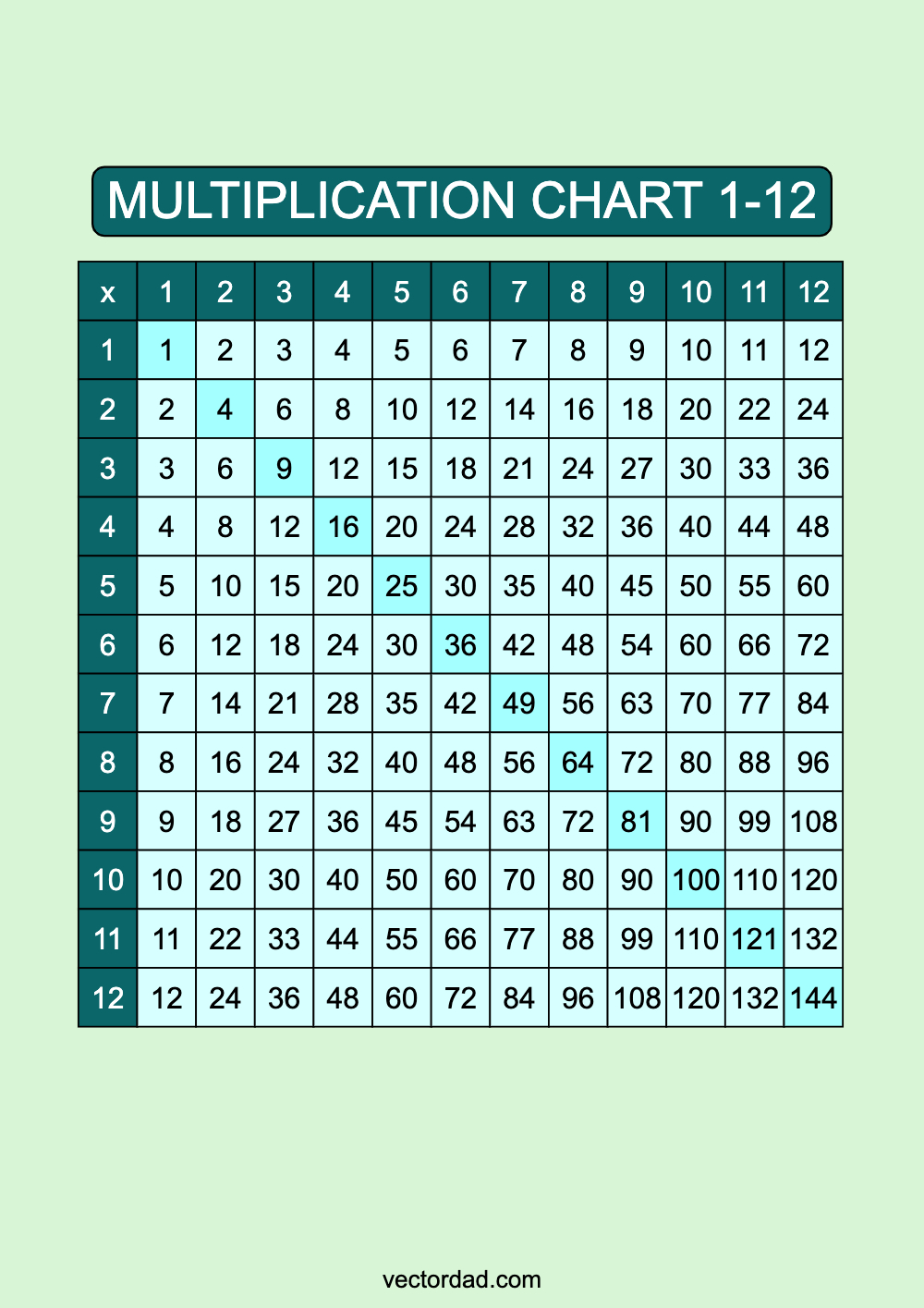 Blue Lagoon Multiplication Chart Printable 1 to 12 portrait Free,prefilled, high quality, times table, sheet, pdf, 3rd grade, 4th grade, 5th grade, template, print, download, online, vertical