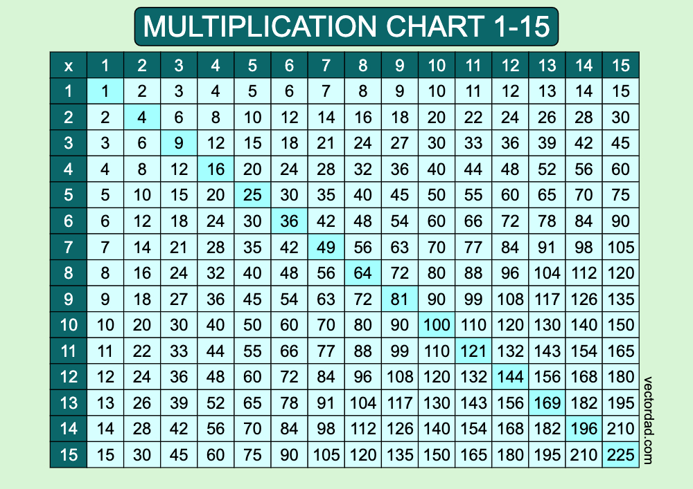 horizontal Blue Lagoon Multiplication Chart Printable 1 to 15 landscape Free,prefilled, high quality, times table, sheet, pdf, 3rd grade, 4th grade, 5th grade, template, print, download, online