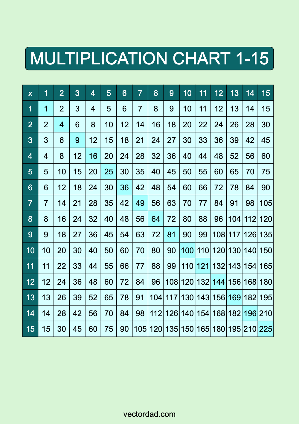 Blue Lagoon Multiplication Chart Printable 1 to 15 portrait Free,prefilled, high quality, times table, sheet, pdf, 3rd grade, 4th grade, 5th grade, template, print, download, online, vertical