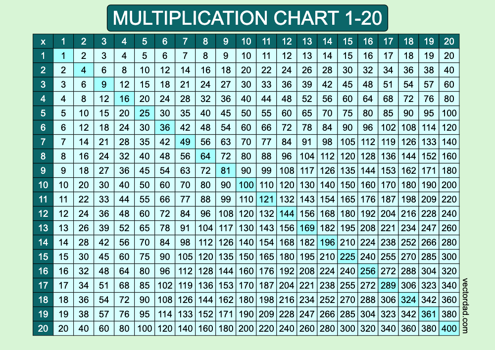 horizontal Blue Lagoon Multiplication Chart Printable 1 to 20 landscape Free,prefilled, high quality, times table, sheet, pdf, 3rd grade, 4th grade, 5th grade, template, print, download, online