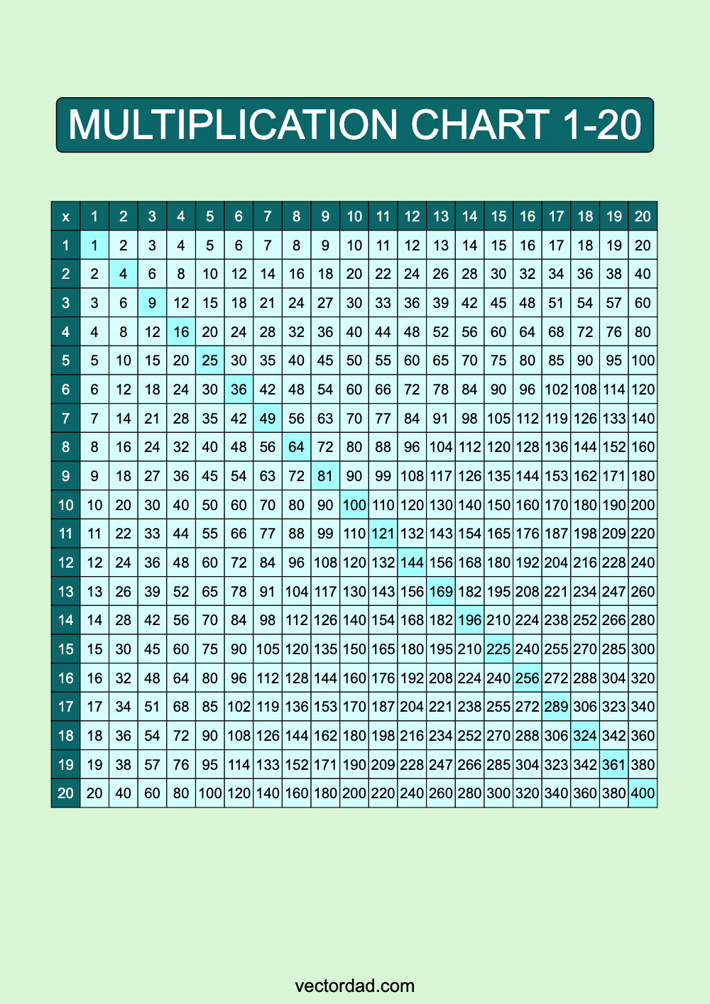 Blue Lagoon Multiplication Chart Printable 1 to 20 portrait Free,prefilled, high quality, times table, sheet, pdf, 3rd grade, 4th grade, 5th grade, template, print, download, online, vertical