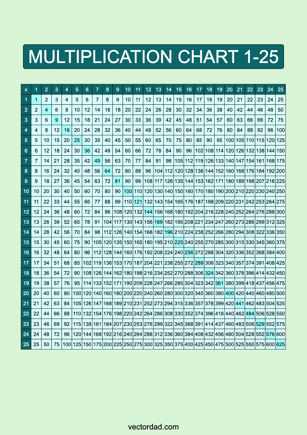 Blue Lagoon Multiplication Chart Printable 1 to 25 portrait Free,prefilled, high quality, times table, sheet, pdf, 3rd grade, 4th grade, 5th grade, template, print, download, online, vertical