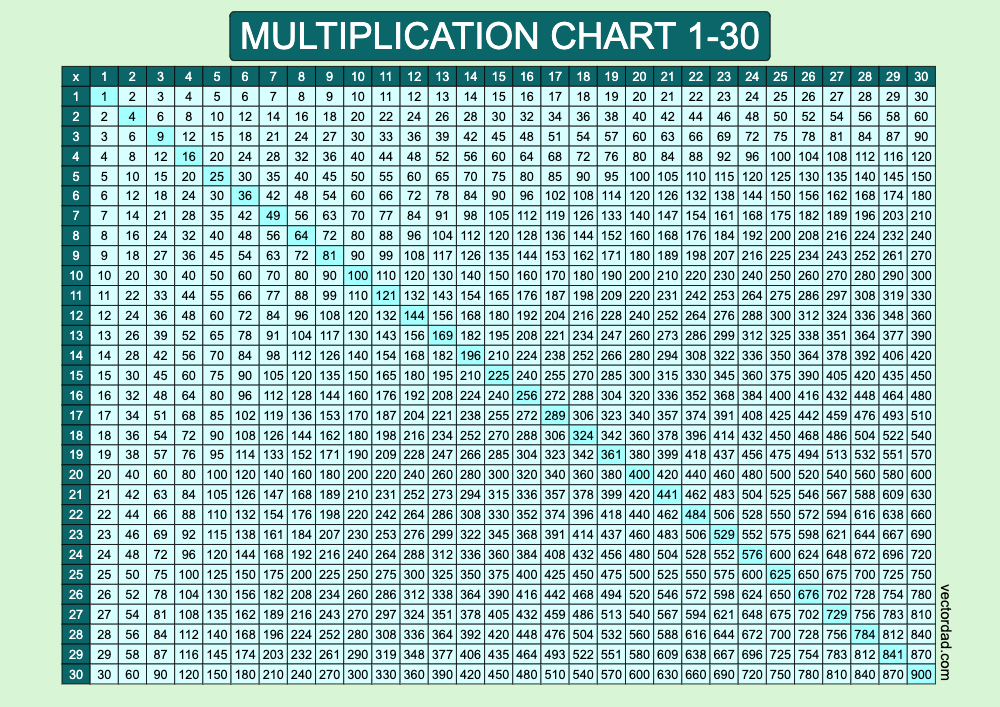 horizontal Blue Lagoon Multiplication Chart Printable 1 to 30 landscape Free,prefilled, high quality, times table, sheet, pdf, 3rd grade, 4th grade, 5th grade, template, print, download, online