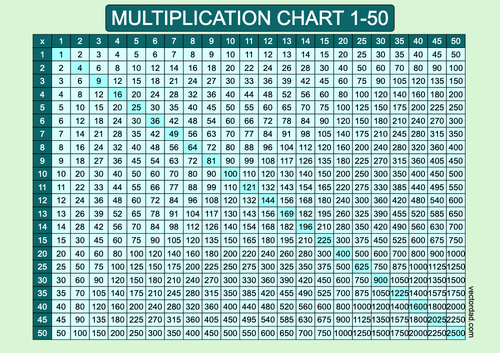 horizontal Blue Lagoon Multiplication Chart Printable 1 to 50 landscape Free,prefilled, high quality, times table, sheet, pdf, 3rd grade, 4th grade, 5th grade, template, print, download, online