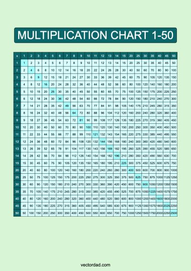 Multiplication Chart 1-50: Free High Quality PDFs