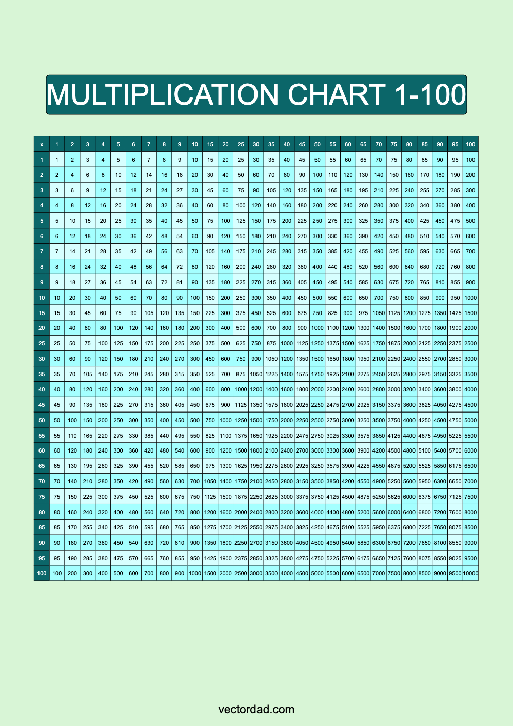 Prefilled Blue Lagoon Multiplication Grid Chart Printable 1 to 100 portrait Free, high quality, times table, sheet, pdf, svg, png, jpeg, svg, png, jpeg, 3rd grade, 4th grade, 5th grade, template, print, download, online, vertical