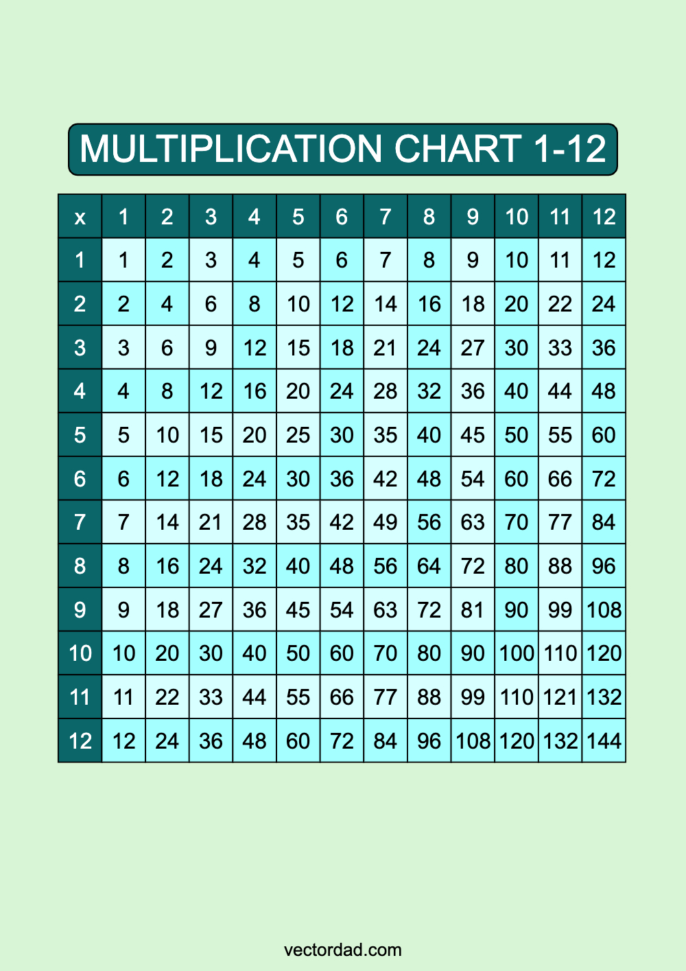 Prefilled Blue Lagoon Multiplication Grid Chart Printable 1 to 12 portrait Free, high quality, times table, sheet, pdf, 3rd grade, 4th grade, 5th grade, template, print, download, online, vertical