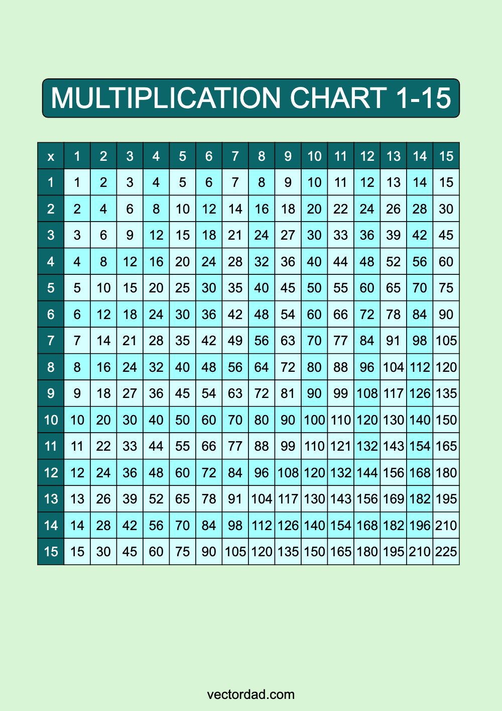 Prefilled Blue Lagoon Multiplication Grid Chart Printable 1 to 15 portrait Free, high quality, times table, sheet, pdf, 3rd grade, 4th grade, 5th grade, template, print, download, online, vertical