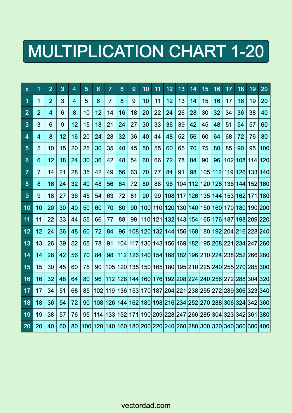 Prefilled Blue Lagoon Multiplication Grid Chart Printable 1 to 20 portrait Free, high quality, times table, sheet, pdf, 3rd grade, 4th grade, 5th grade, template, print, download, online, vertical