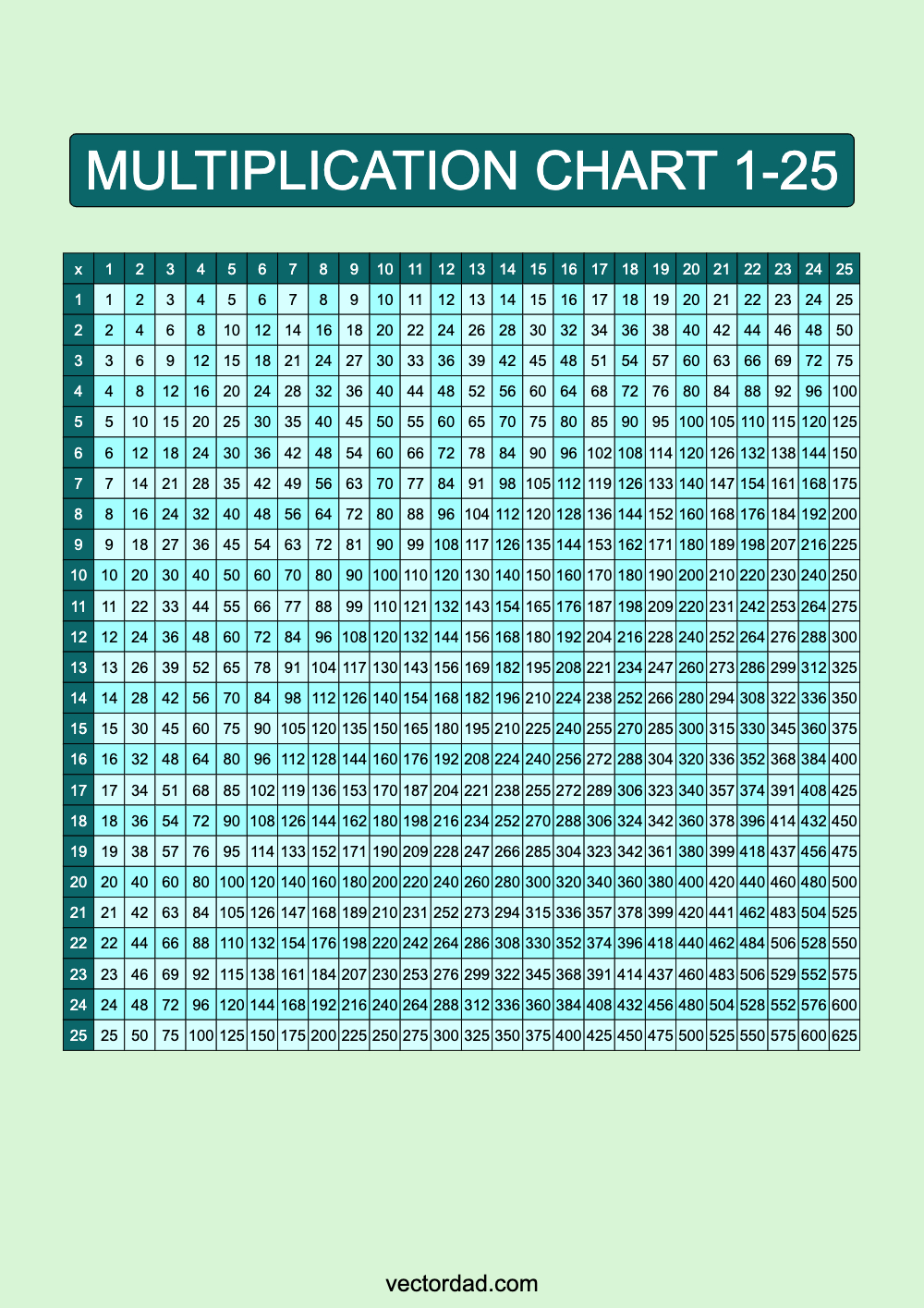 Prefilled Blue Lagoon Multiplication Grid Chart Printable 1 to 25 portrait Free, high quality, times table, sheet, pdf, 3rd grade, 4th grade, 5th grade, template, print, download, online, vertical