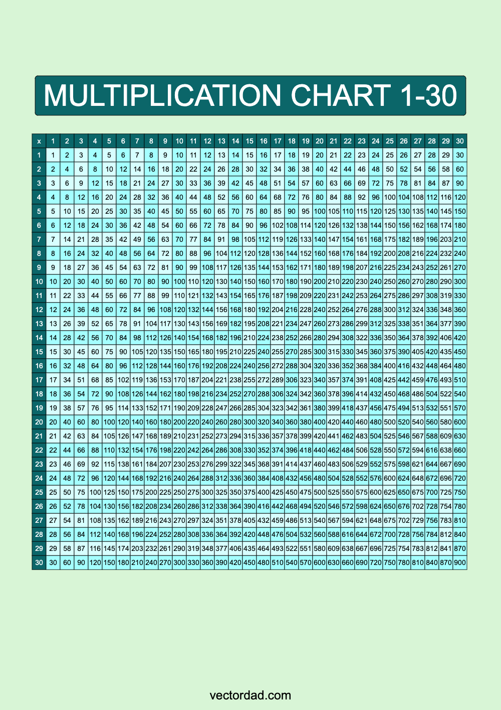 Prefilled Blue Lagoon Multiplication Grid Chart Printable 1 to 30 portrait Free, high quality, times table, sheet, pdf, 3rd grade, 4th grade, 5th grade, template, print, download, online, vertical
